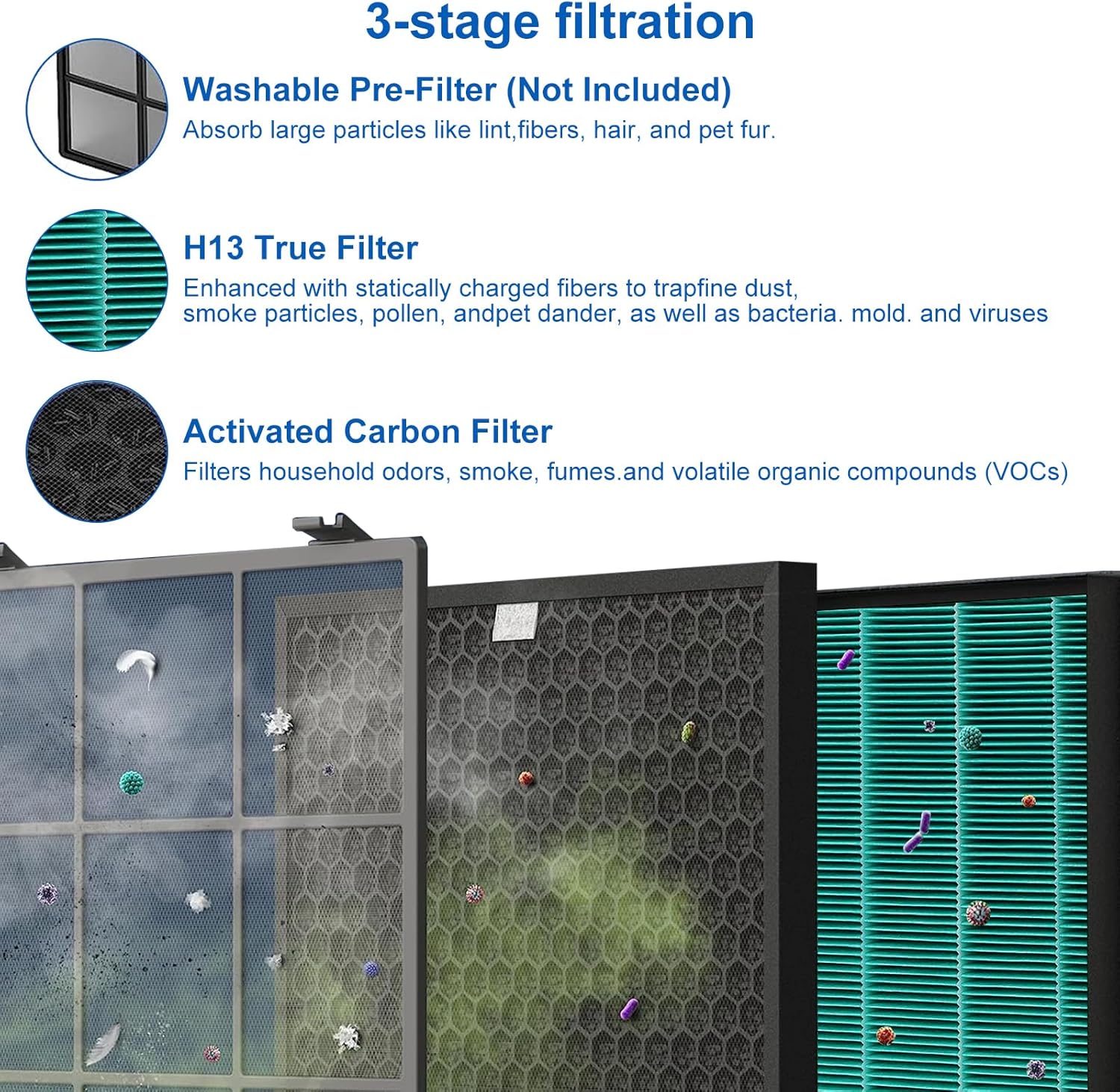 400/400S 交換用フィルターセット Coway AIR - Coway Air Purifier Airmega 400 のレビューと価格